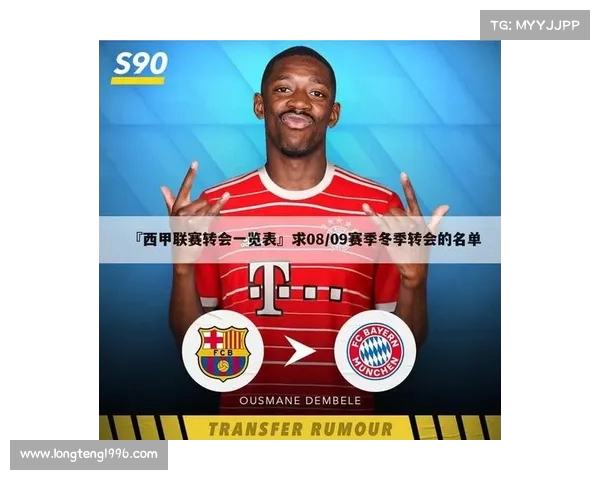 西甲球队利用自由转会市场进行阵容补强 揭示夏季转会新趋势 西甲球队利用自由转会市场进行阵容补强 揭示夏季转会新趋势